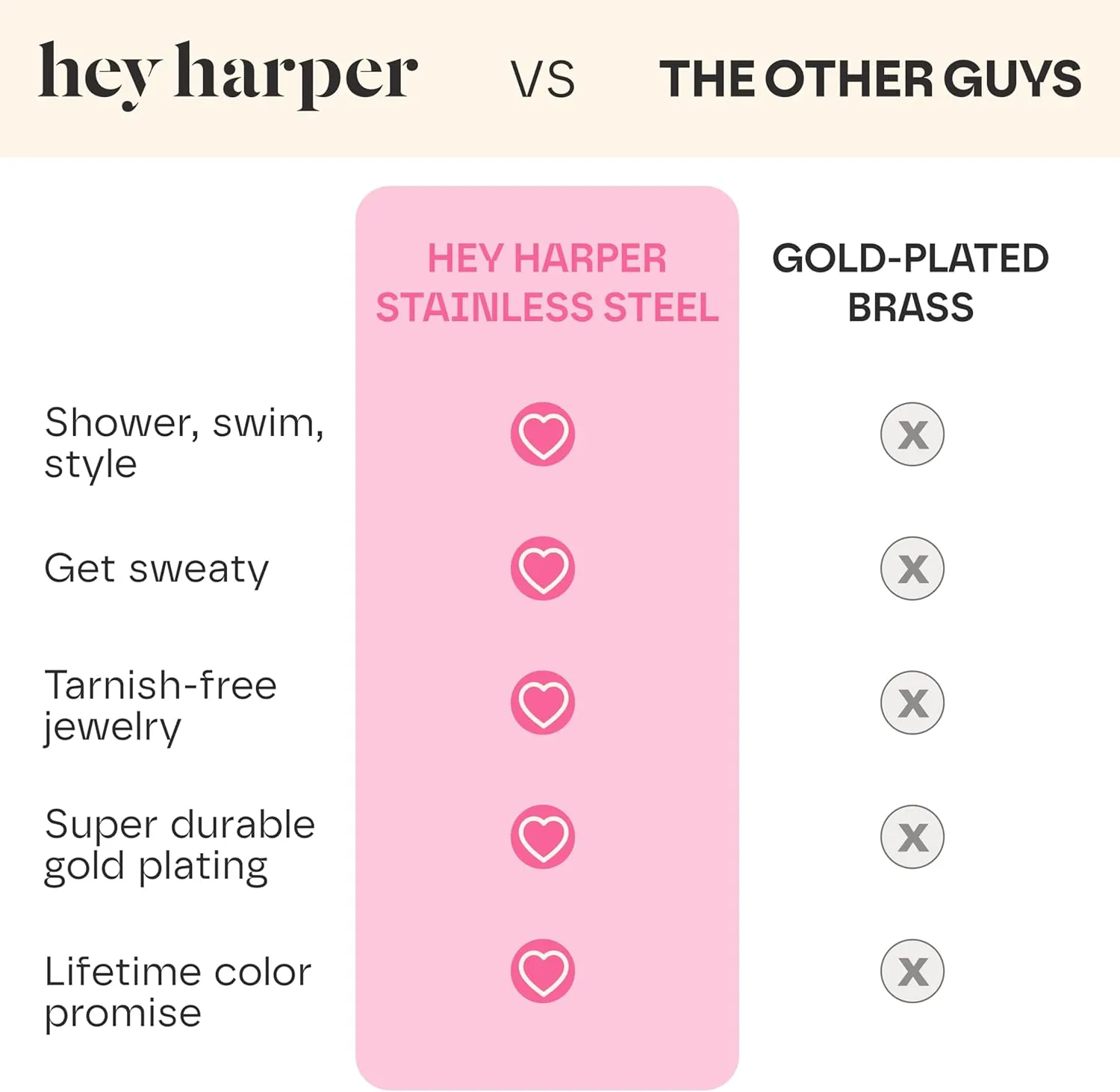 Hey Harper Gold Necklace For Women Trendy Necklace - 14K Golden PVD Coating Waterproof & Sweatproof Non Tarnish Jewelry Chain Necklaces