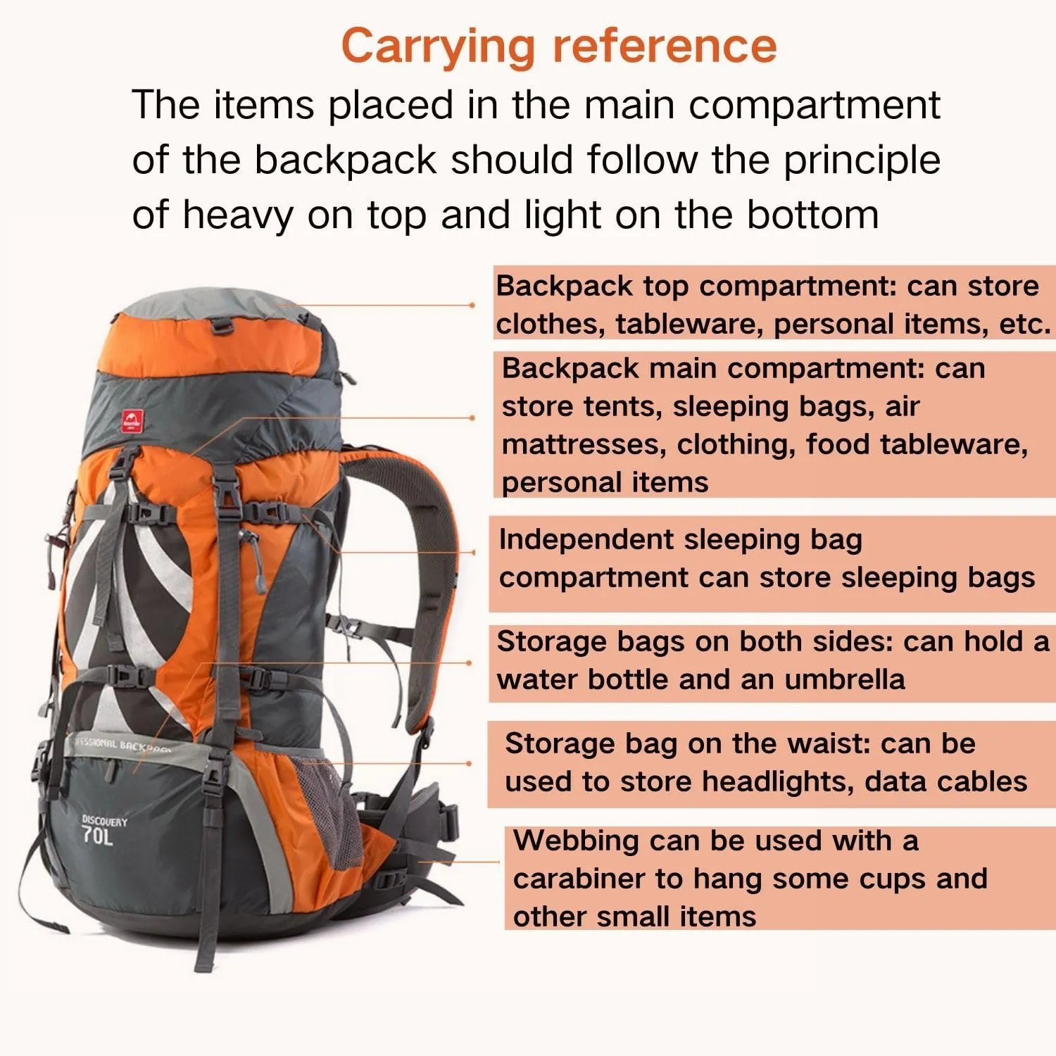 Naturehike 70 5L Lightweight Hiking Backpack, Tear-resistant Fabrics-Light CR Carrying System-Comfortable Weight-Bearing(Black)